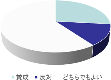 円グラフのイラスト画像