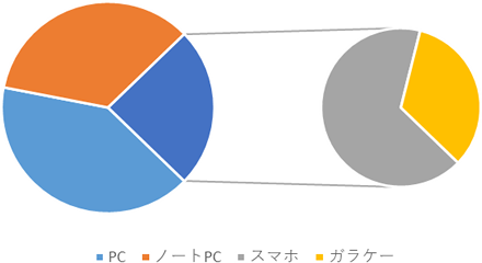 円グラフのイラスト画像