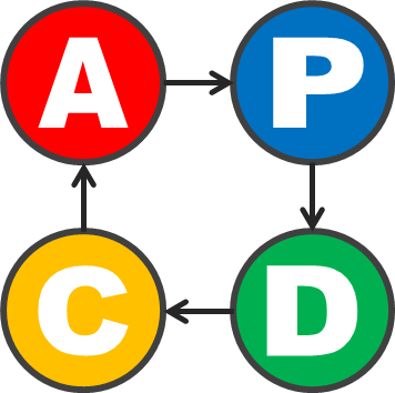 PDCAサイクル図