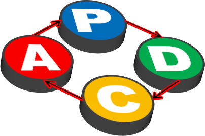 ベストセレクション Pdca イラスト かわいいフリー素材集 いらすとや