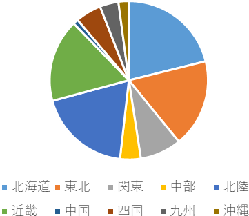 円グラフのイラスト画像