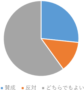 円グラフのイラスト画像