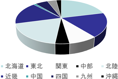 円グラフのイラスト画像