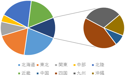 円グラフ 補助円グラフ付き円グラフ のイラスト フリー 無料で使えるイラストカット Com