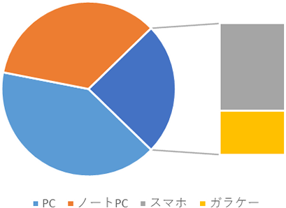 円グラフ 補助縦棒付き円 のイラスト フリー 無料で使えるイラストカット Com