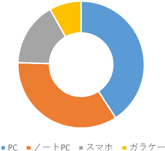 円グラフのイラスト画像