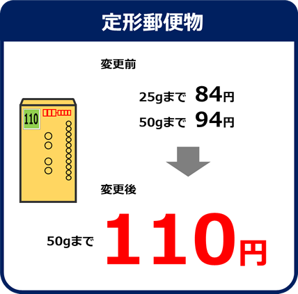 郵便料金のイラスト画像