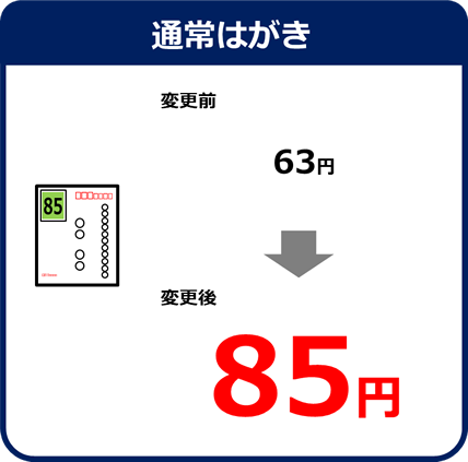 郵便料金のイラスト画像