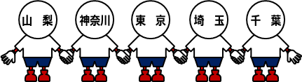 東京都のおとなり、隣接する県のイラスト画像