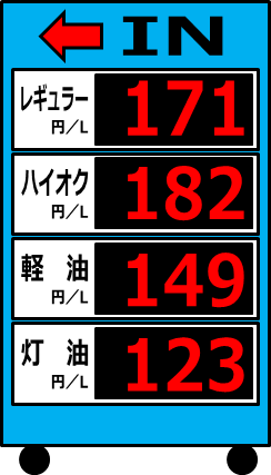 ガソリン価格表示のイラスト画像