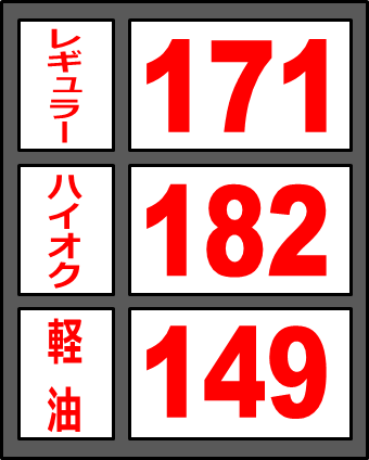 ガソリン価格表示のイラスト画像