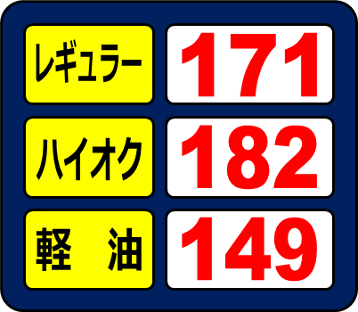 ガソリン価格表示のイラスト画像